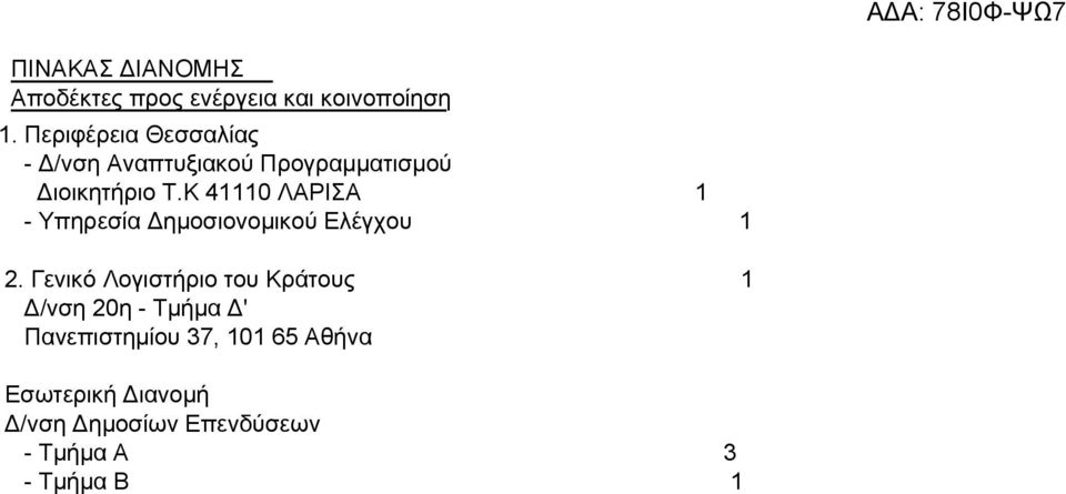 Κ 41110 ΛΑΡΙΣΑ 1 - Υπηρεσία Δημοσιονομικού Ελέγχου 1 2.