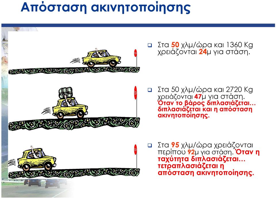 Όταν το βάρος διπλασιάζεται διπλασιάζεται και η απόσταση ακινητοποίησης.