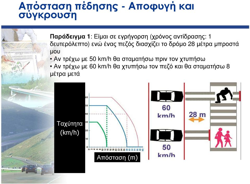 µέτρα µπροστά µου Αντρέχωµε 50 km/h θασταµατήσωπριντονχτυπήσω Αντρέχωµε 60