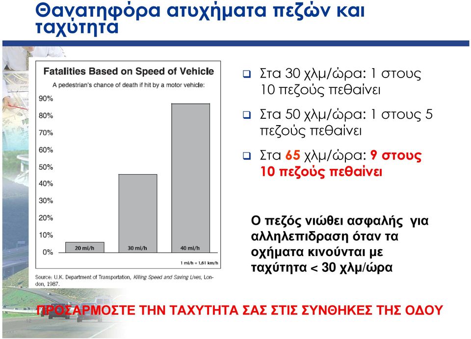 πεζούς πεθαίνει Ο πεζός νιώθει ασφαλής για αλληλεπιδραση όταν τα οχήµατα