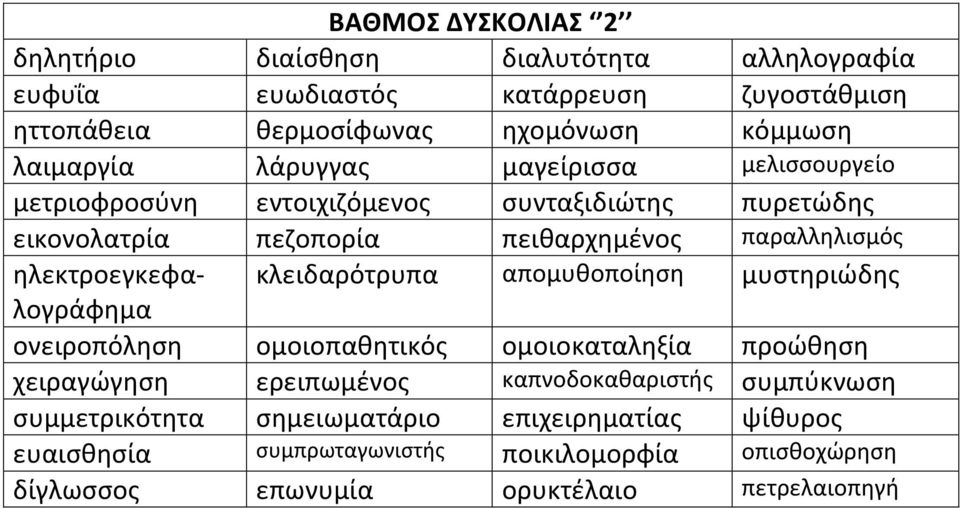 ηλεκτροεγκεφα- κλειδαρότρυπα απομυθοποίηση μυστηριώδης λογράφημα ονειροπόληση ομοιοπαθητικός ομοιοκαταληξία προώθηση χειραγώγηση ερειπωμένος