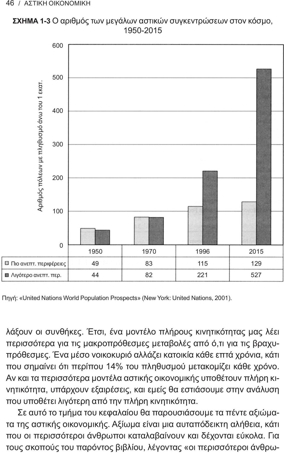 Έτσι, ένα μοντέλο πλήρους κινητικότητας μας λέει περισσότερα για τις μακροπρόθεσμες μεταβολές από ό,τι για τις βραχυπρόθεσμες.