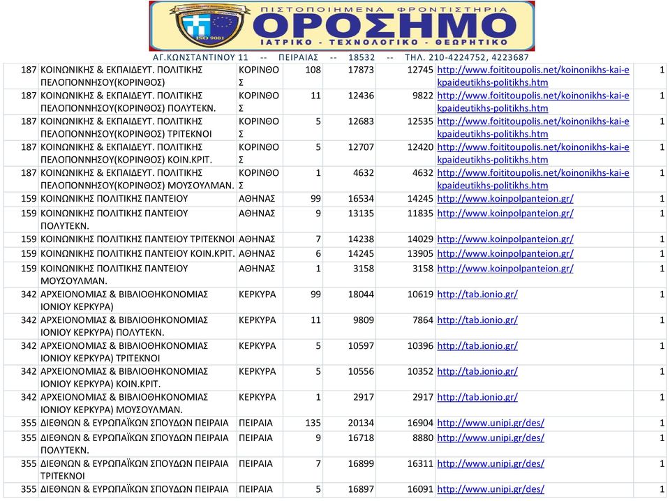 kpaideutikhs-politikhs.htm 187 ΚΙΝΙΚΗ & ΕΚΠΑΙΔΕΥΤ. ΠΛΙΤΙΚΗ ΚΡΙΝΘ 5 12683 12535 http://www.foititoupolis.net/koinonikhs-kai-e 1 ΠΕΛΠΝΝΗΥ(ΚΡΙΝΘ) ΤΡΙΤΕΚΝΙ kpaideutikhs-politikhs.