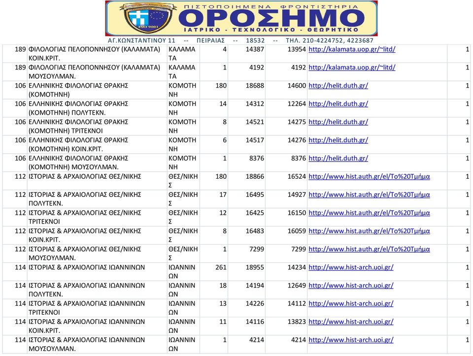 gr/ 1 (ΚΜΤΗΝΗ) ΝΗ 106 ΕΛΛΗΝΙΚΗ ΦΙΛΛΓΙΑ ΘΡΑΚΗ ΚΜΤΗ 14 14312 12264 http://helit.duth.gr/ 1 (ΚΜΤΗΝΗ) ΠΛΥΤΕΚΝ. ΝΗ 106 ΕΛΛΗΝΙΚΗ ΦΙΛΛΓΙΑ ΘΡΑΚΗ ΚΜΤΗ 8 14521 14275 http://helit.duth.gr/ 1 (ΚΜΤΗΝΗ) ΤΡΙΤΕΚΝΙ ΝΗ 106 ΕΛΛΗΝΙΚΗ ΦΙΛΛΓΙΑ ΘΡΑΚΗ ΚΜΤΗ 6 14517 14276 http://helit.