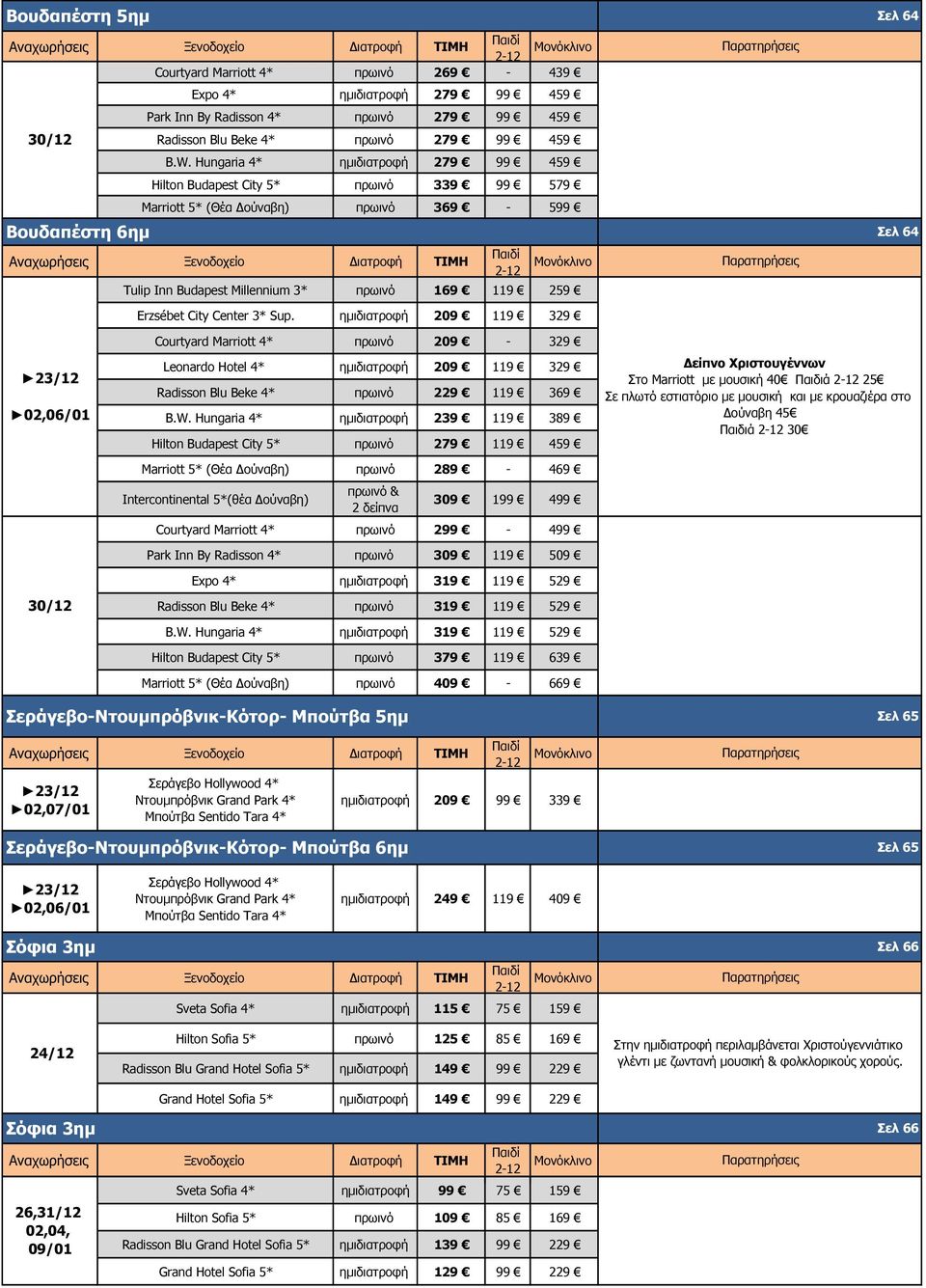 Sup. ηµιδιατροφή 209 119 329 Βουδαπέστη 6ηµ Σελ 64 23/12 02,06/01 Courtyard Marriott 4* πρωινό 209-329 Leonardo Hotel 4* ηµιδιατροφή 209 119 329 Radisson Blu Beke 4* πρωινό 229 119 369 B.W.