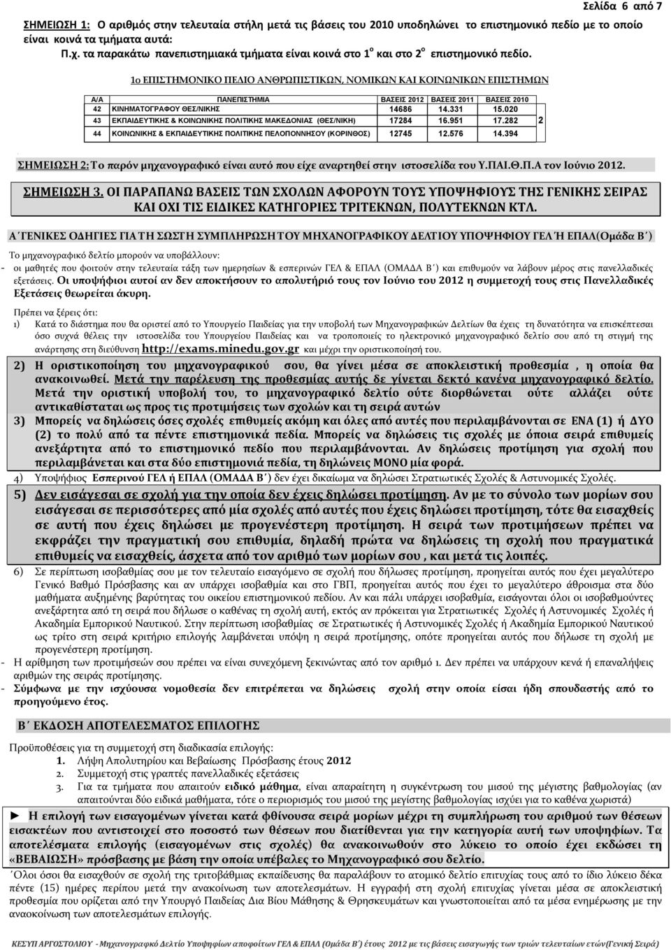 00 3 ΕΚΠΑΙΔΕΥΤΙΚΗΣ & ΚΟΙΝΩΝΙΚΗΣ ΠΟΛΙΤΙΚΗΣ ΜΑΚΕΔΟΝΙΑΣ (ΘΕΣ/ΝΙΚΗ) 178 16.91 17.8 ΚΟΙΝΩΝΙΚΗΣ & ΕΚΠΑΙΔΕΥΤΙΚΗΣ ΠΟΛΙΤΙΚΗΣ ΠΕΛΟΠΟΝΝΗΣΟΥ (ΚΟΡΙΝΘΟΣ) 7.76 1.