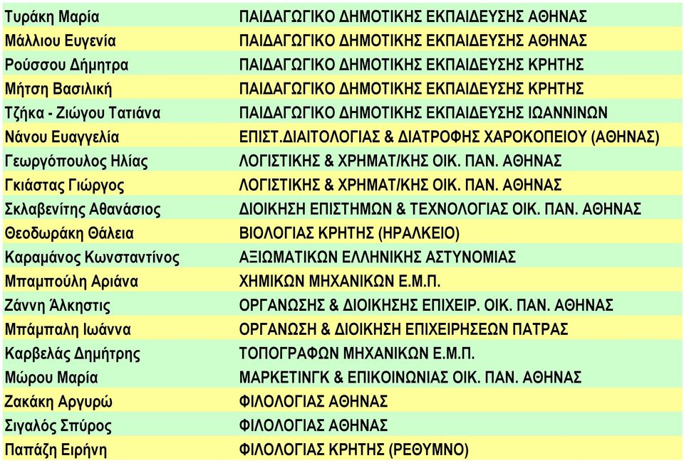 ΑΘΗΝΑΣ ΠΑΙΔΑΓΩΓΙΚΟ ΔΗΜΟΤΙΚΗΣ ΕΚΠΑΙΔΕΥΣΗΣ ΚΡΗΤΗΣ ΠΑΙΔΑΓΩΓΙΚΟ ΔΗΜΟΤΙΚΗΣ ΕΚΠΑΙΔΕΥΣΗΣ ΚΡΗΤΗΣ ΠΑΙΔΑΓΩΓΙΚΟ ΔΗΜΟΤΙΚΗΣ ΕΚΠΑΙΔΕΥΣΗΣ ΙΩΑΝΝΙΝΩΝ ΕΠΙΣΤ.