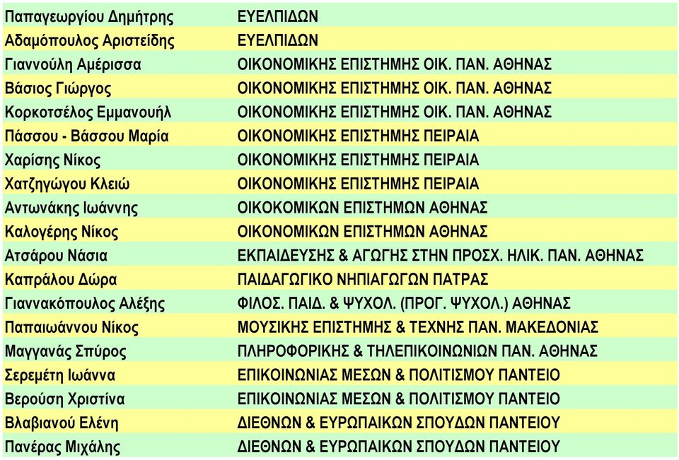 ΑΘΗΝΑΣ ΟΙΚΟΝΟΜΙΚΗΣ ΕΠΙΣΤΗΜΗΣ ΟΙΚ. ΠΑΝ.