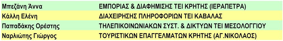 ΔΙΑΧΕΙΡΗΣΗΣ ΠΛΗΡΟΦΟΡΙΩΝ ΤΕΙ ΚΑΒΑΛΑΣ ΤΗΛΕΠΙΚΟΙΝΩΝΙΑΚΩΝ ΣΥΣΤ.