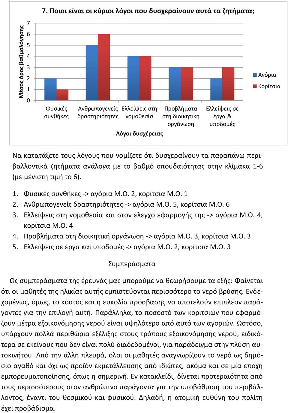 Ελλείψεις σε έργα & υποδομές Λόγοι δυσχέρειας Να κατατάξετε τους λόγους που νομίζετε ότι δυσχεραίνουν τα παραπάνω περιβαλλοντικά ζητήματα ανάλογα με το βαθμό σπουδαιότητας στην κλίμακα 1-6 (με