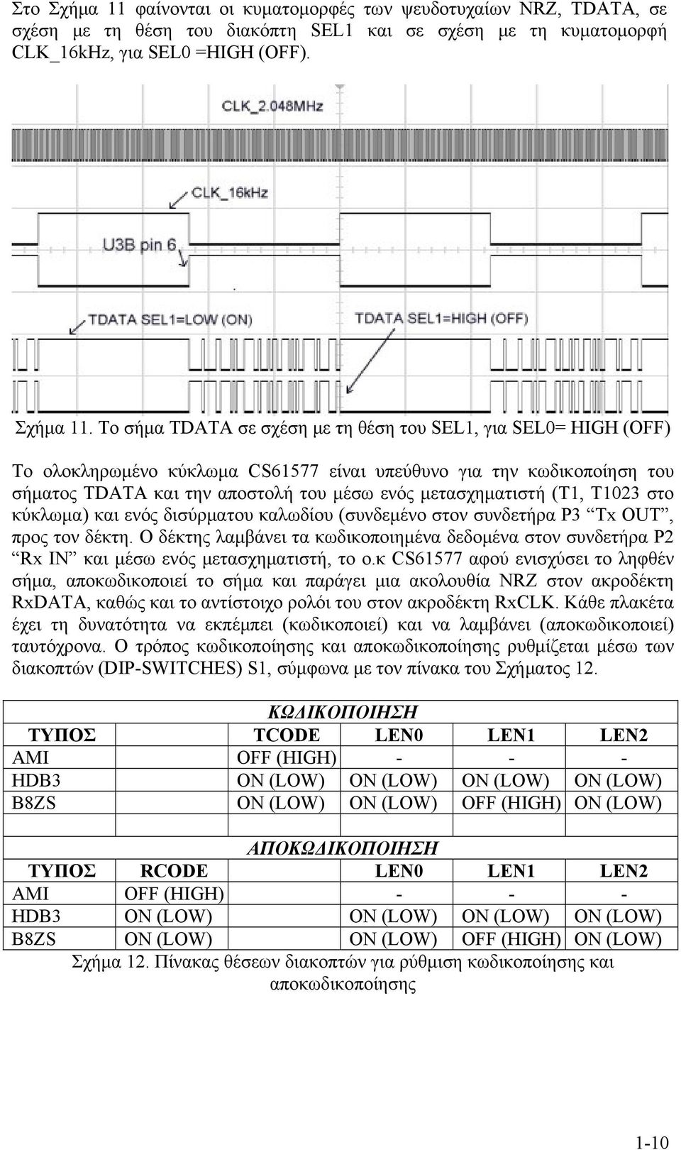 Το σήμα TDATA σε σχέση με τη θέση του SEL1, για SEL0= HIGH (OFF) Το ολοκληρωμένο κύκλωμα CS61577 είναι υπεύθυνο για την κωδικοποίηση του σήματος TDATA και την αποστολή του μέσω ενός μετασχηματιστή