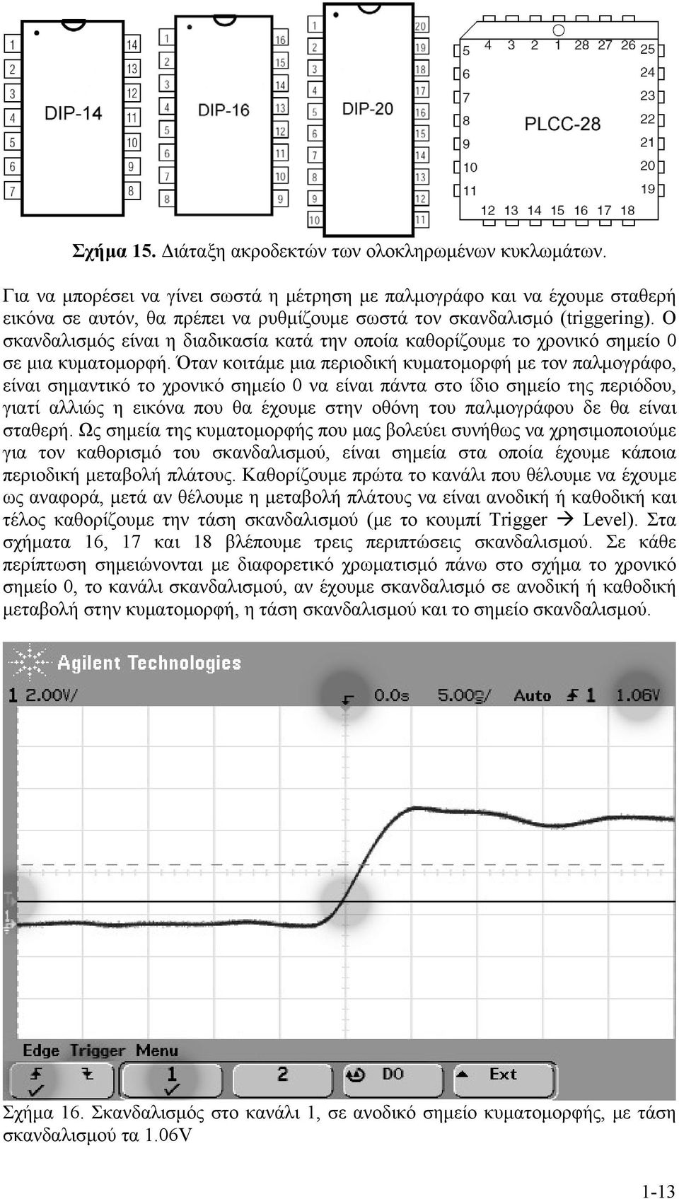 Ο σκανδαλισμός είναι η διαδικασία κατά την οποία καθορίζουμε το χρονικό σημείο 0 σε μια κυματομορφή.