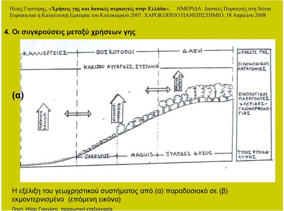 παραδοσιακό σε (β) εκµοντερνισµένο (επόµενη