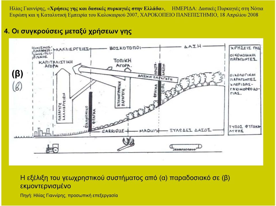 (α) παραδοσιακό σε (β) εκµοντερνισµένο