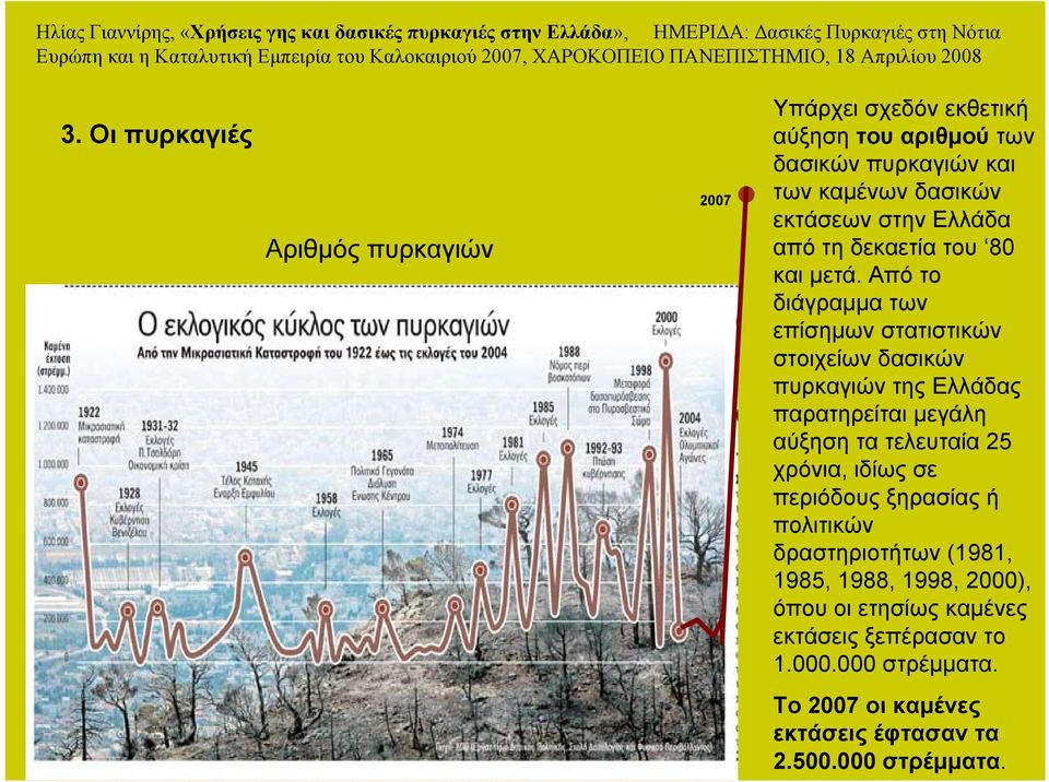 Από το διάγραµµα των επίσηµων στατιστικών στοιχείων δασικών πυρκαγιών της Ελλάδας παρατηρείται µεγάλη αύξηση τα τελευταία 25
