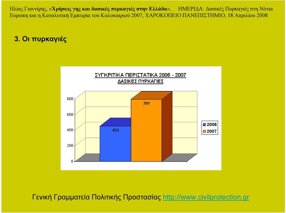 Πολιτικής Προστασίας