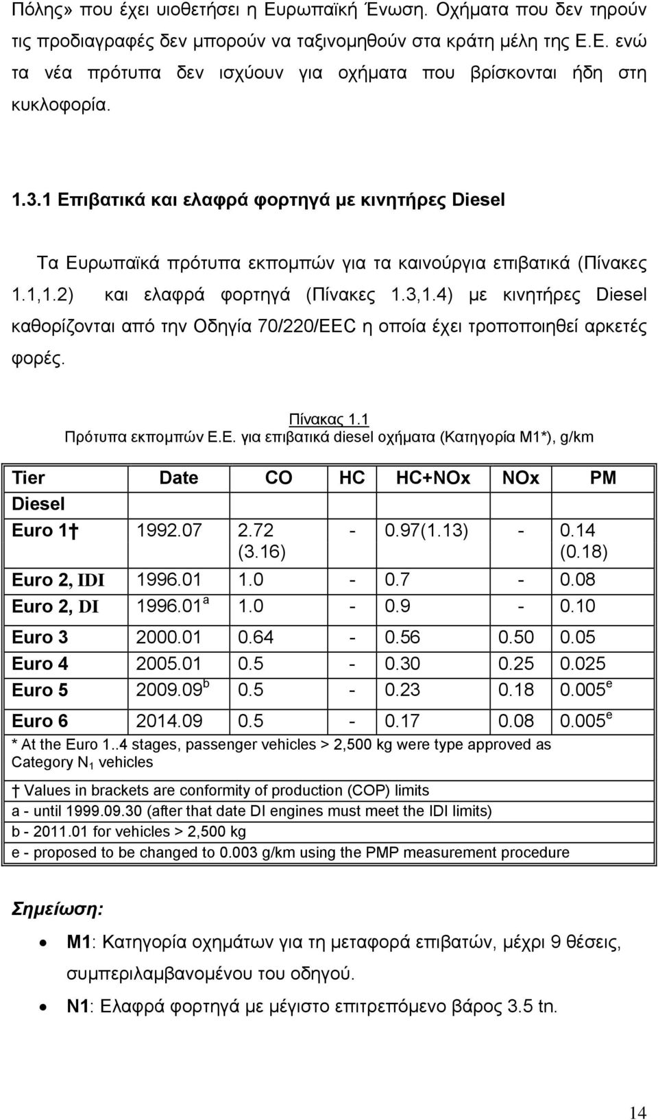 4) µε κινητήρες Diesel καθορίζονται από την Οδηγία 70/220/EEC η οποία έχει τροποποιηθεί αρκετές φορές. Πίνακας 1.1 Πρότυπα εκποµπών Ε.