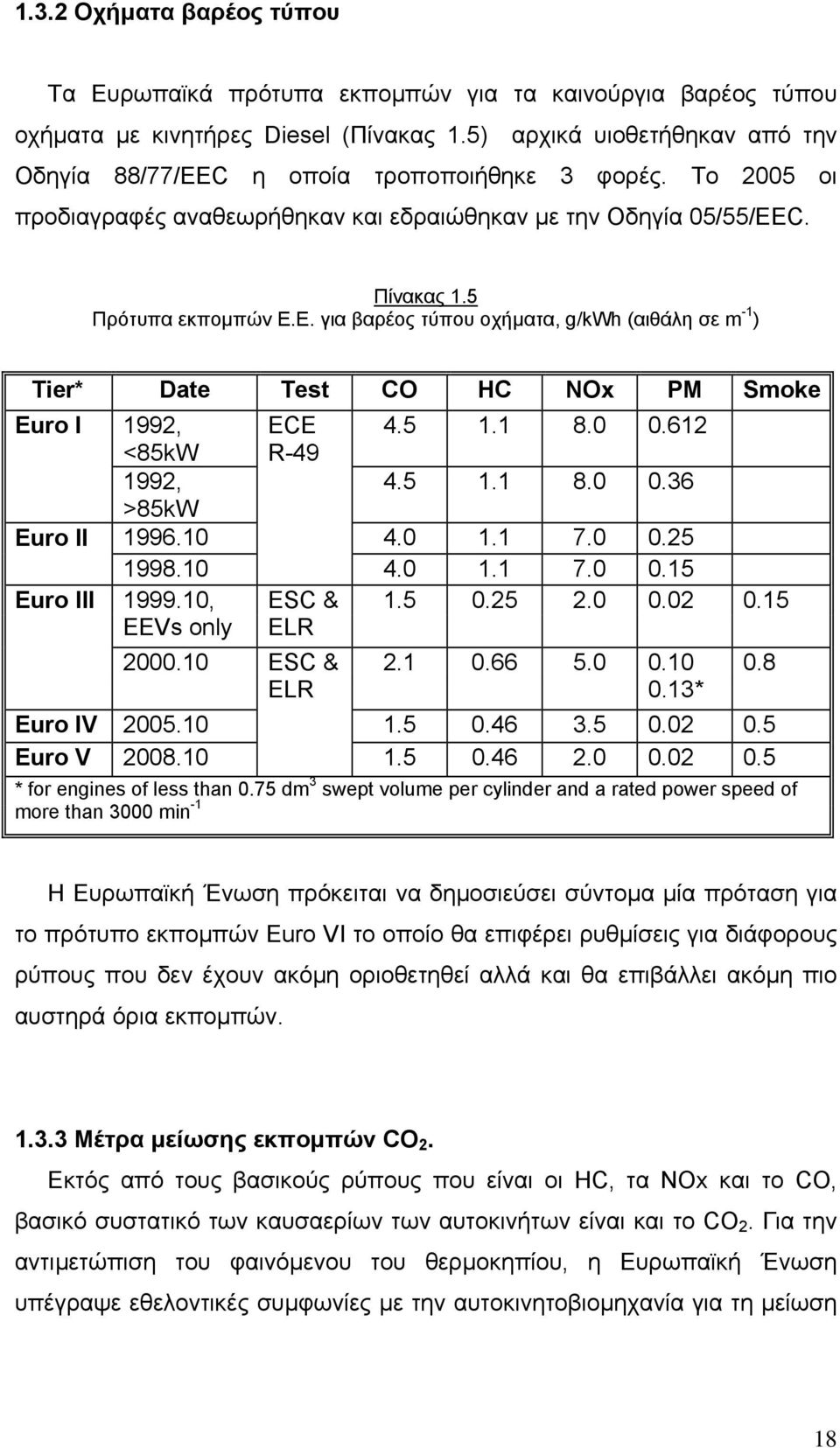 Ε. για βαρέος τύπου οχήµατα, g/kwh (αιθάλη σε m -1 ) Tier* Date Test CO HC NOx PM Smoke Euro I 1992, <85kW 1992, ECE R-49 4.5 4.5 1.1 1.1 8.0 8.0 0.612 0.36 >85kW Euro II 1996.10 4.0 1.1 7.0 0.25 1998.