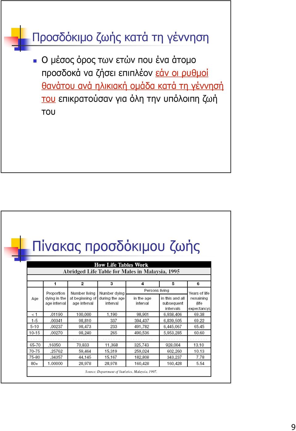 θανάτου ανά ηλικιακή οµάδα κατά τη γέννησή του