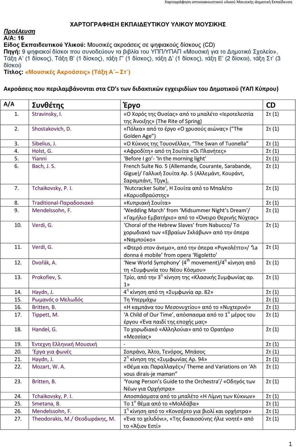 που περιλαμβάνονται στα CD s των διδακτικών εγχειριδίων του Δημοτικού (ΥΑΠ Κύπρου) Α/Α Συνθέτης Έργο CD 1. Stravinsky, I.