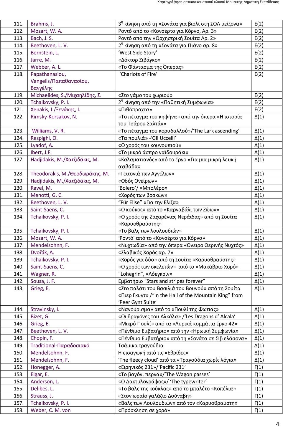 Papathanasiou, Chariots of Fire E(2) Vangelis/Παπαθανασίου, Βαγγέλης 119. Michaelides, S./Μιχαηλίδης, Σ. «Στο γάμο του χωριού» E(2) 120. Tchaikovsky, P. I.