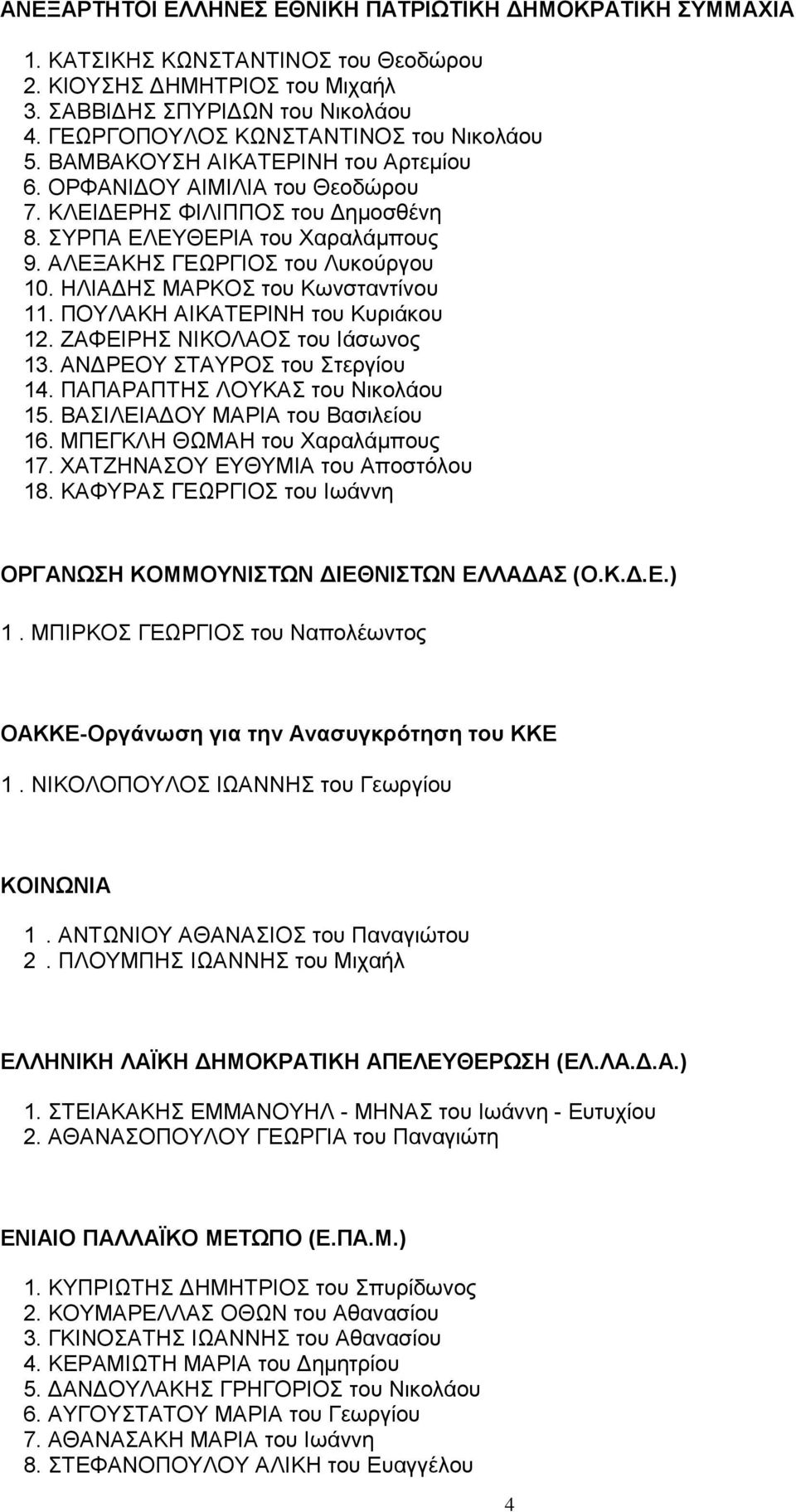 ΑΛΕΞΑΚΗΣ ΓΕΩΡΓΙΟΣ του Λυκούργου 10. ΗΛΙΑΔΗΣ ΜΑΡΚΟΣ του Κωνσταντίνου 11. ΠΟΥΛΑΚΗ ΑΙΚΑΤΕΡΙΝΗ του Κυριάκου 12. ΖΑΦΕΙΡΗΣ ΝΙΚΟΛΑΟΣ του Ιάσωνος 13. ΑΝΔΡΕΟΥ ΣΤΑΥΡΟΣ του Στεργίου 14.