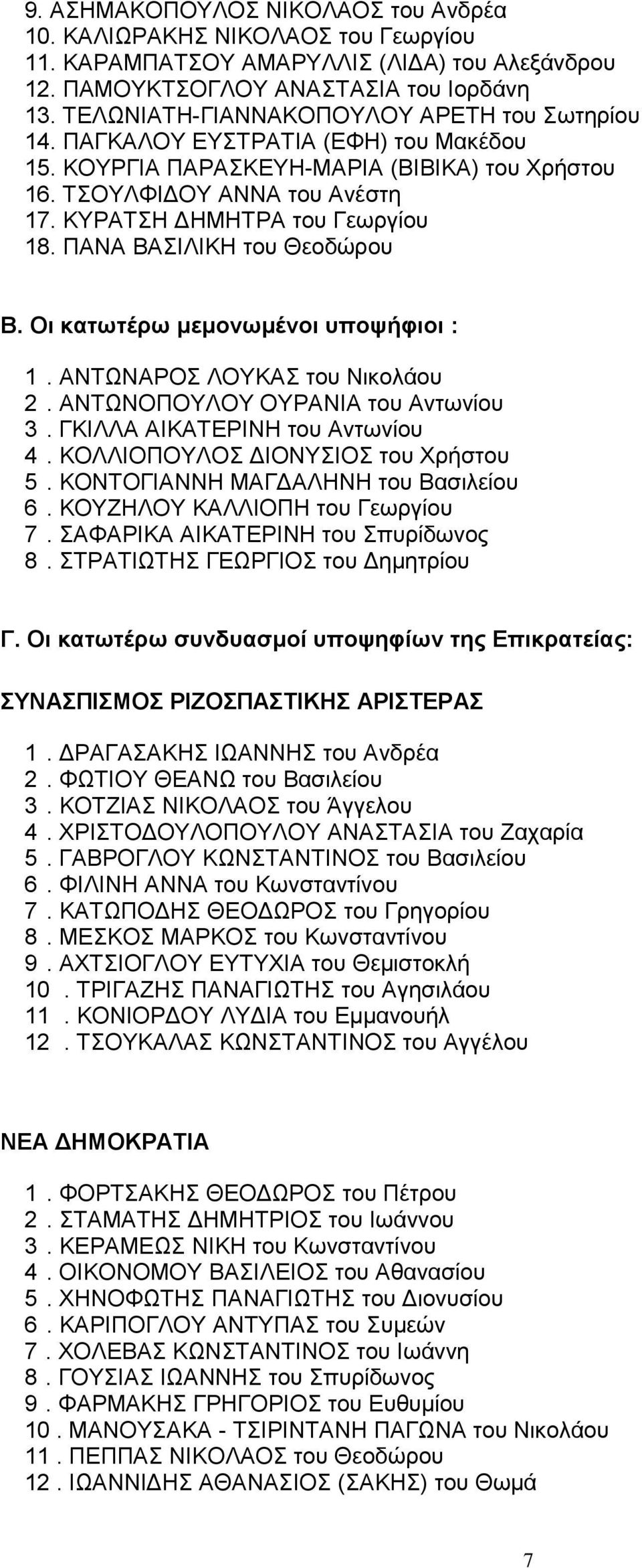 ΚΥΡΑΤΣΗ ΔΗΜΗΤΡΑ του Γεωργίου 18. ΠΑΝΑ ΒΑΣΙΛΙΚΗ του Θεοδώρου Β. Οι κατωτέρω μεμονωμένοι υποψήφιοι : 1. ΑΝΤΩΝΑΡΟΣ ΛΟΥΚΑΣ του Νικολάου 2. ΑΝΤΩΝΟΠΟΥΛΟΥ ΟΥΡΑΝΙΑ του Αντωνίου 3.