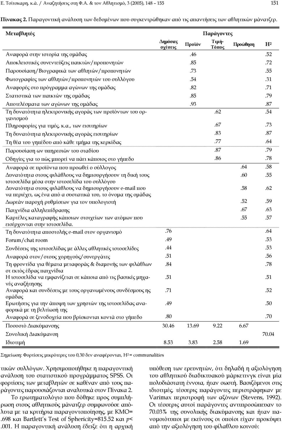 72 Παρουσίαση/Βιογραφικά των αθλητών/προπονητών.73.55 Φωτογραφίες των αθλητών/προπονητών του συλλόγου.54.31 Αναφορές στο πρόγραµµα αγώνων της οµάδας.82.71 Στατιστικά των παικτών της οµάδας.85.