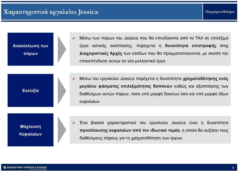 χρηµατοδότησης ενός µεγάλου φάσµατος επιλεξιµότητας δαπανών καθώς και αξιοποίησης των διαθέσιµων αυτών πόρων, τόσο υπό µορφή δανείων όσο και υπό µορφή ιδίων κεφαλαίων Μόχλευση