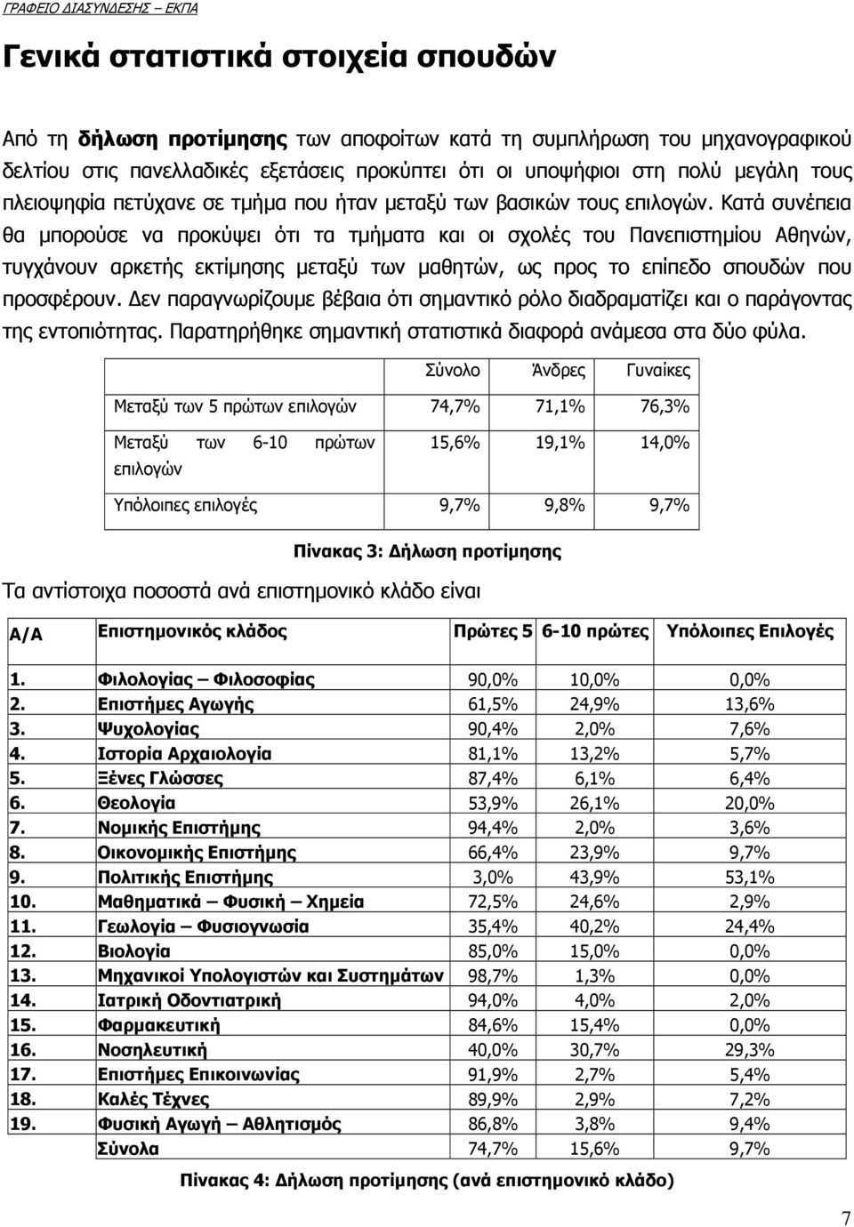 Κατά συνέπεια θα μπορούσε να προκύψει ότι τα τμήματα και οι σχολές του Πανεπιστημίου Αθηνών, τυγχάνουν αρκετής εκτίμησης μεταξύ των μαθητών, ως προς το επίπεδο σπουδών που προσφέρουν.