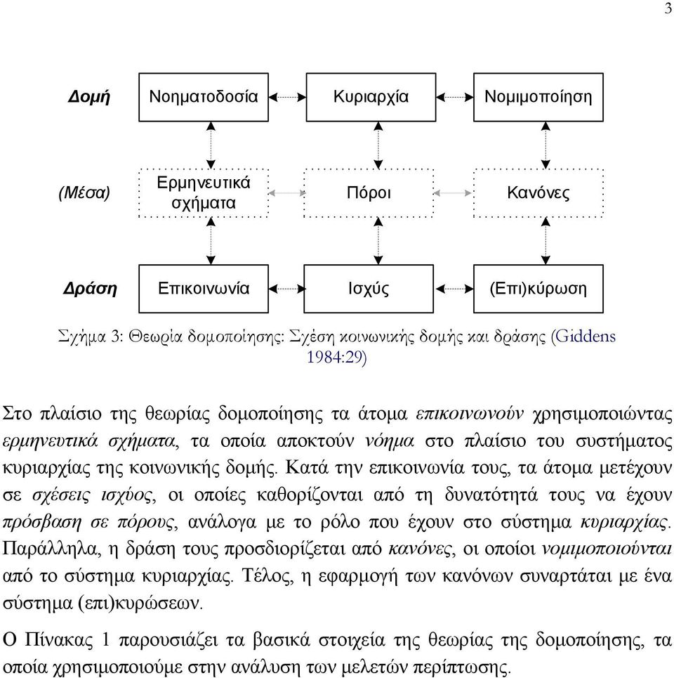 Κατά την επικοινωνία τους, τα άτομα μετέχουν σε σχέσεις ισχύος, οι οποίες καθορίζονται από τη δυνατότητά τους να έχουν πρόσβαση σε πόρους, ανάλογα με το ρόλο που έχουν στο σύστημα κυριαρχίας.