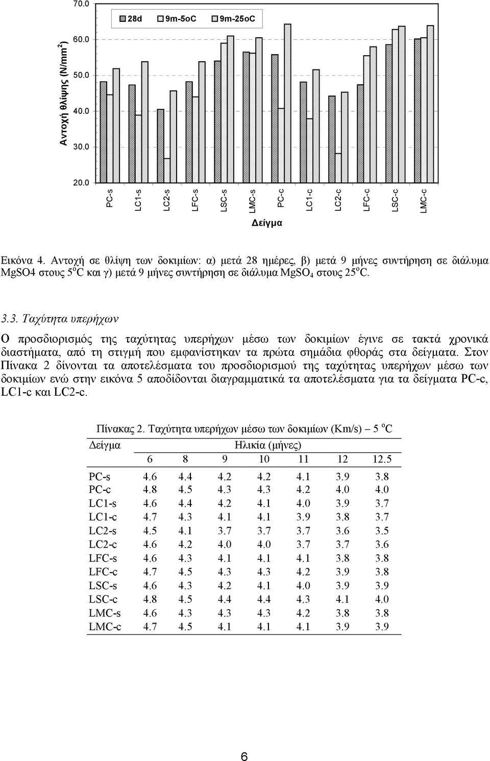 3. Ταχύτητα υπερήχων Ο προσδιορισµός της ταχύτητας υπερήχων µέσω των δοκιµίων έγινε σε τακτά χρονικά διαστήµατα, από τη στιγµή που εµφανίστηκαν τα πρώτα σηµάδια φθοράς στα δείγµατα.