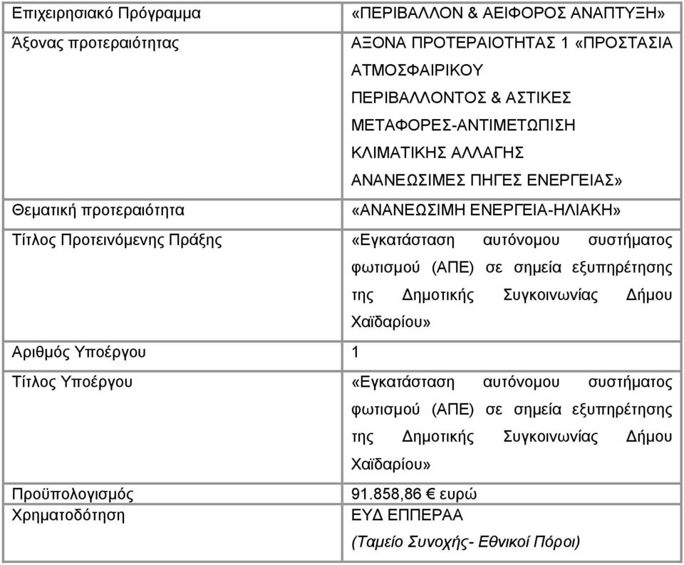 αυτόνομου συστήματος φωτισμού (ΑΠΕ) σε σημεία εξυπηρέτησης της Δημοτικής Συγκοινωνίας Δήμου Χαϊδαρίου» Αριθμός Υποέργου 1 Τίτλος Υποέργου «Εγκατάσταση αυτόνομου