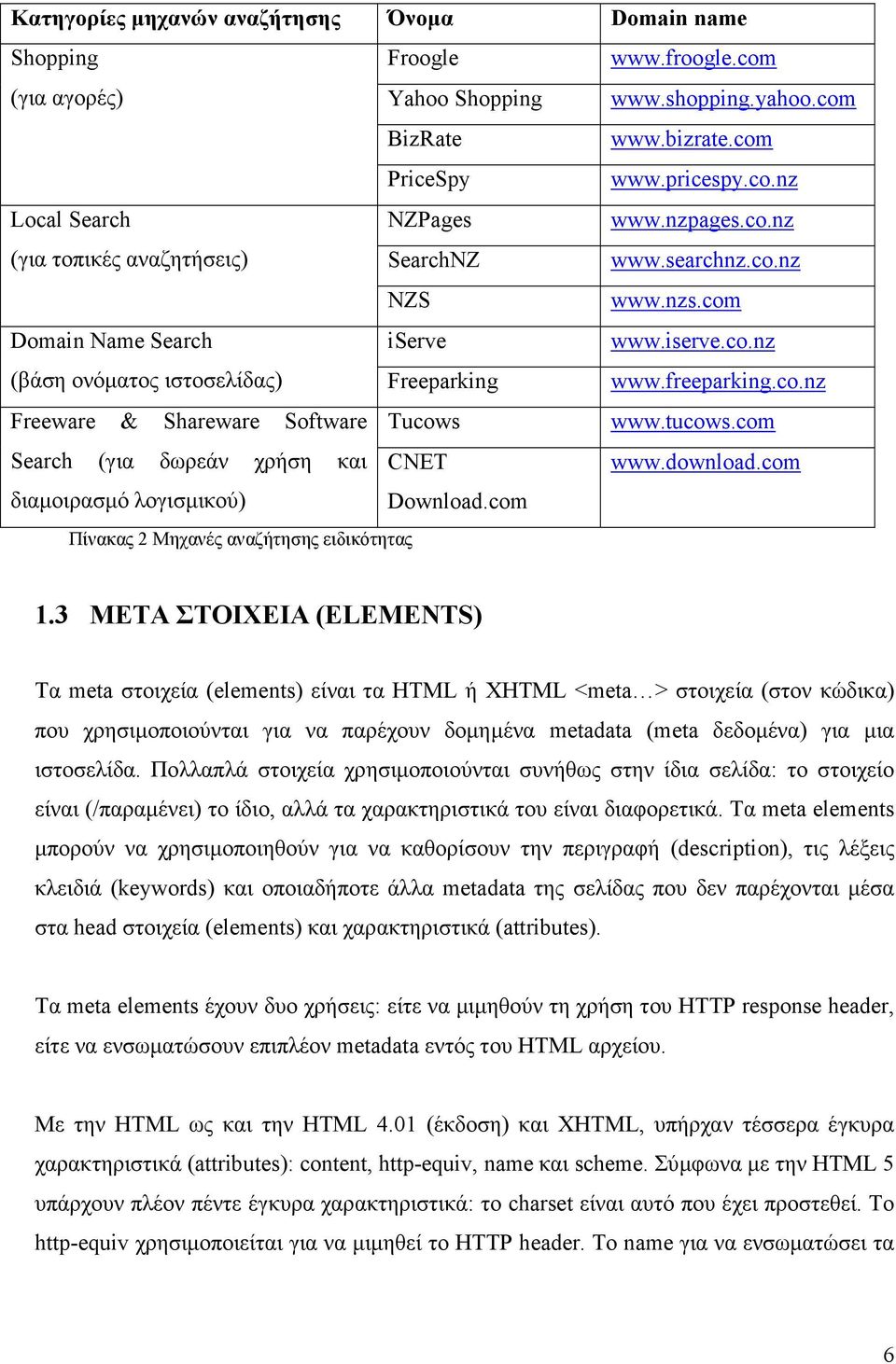 tucows.com Search (για δωρεάν χρήση και CNET www.download.com διαµοιρασµό λογισµικού) Download.com Πίνακας 2 Μηχανές αναζήτησης ειδικότητας 1.