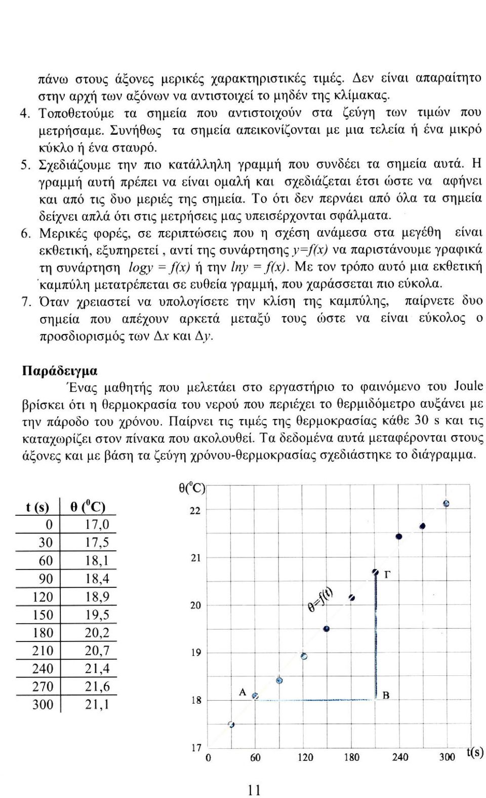 Σχεδιάζουμε την πιο κατάλληλη γραμμή που συνδέει τα σημεία αυτά. Η γραμμή αυτή πρέπει να είναι ομαλή και σχεδιάζεται έτσι ώστε να αφήνει και από τις δυο μεριές της σημεία.