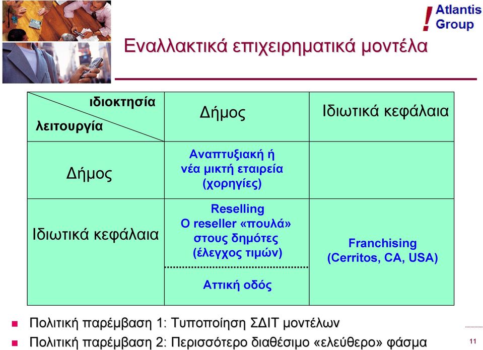 (έλεγχος τιμών) Αττική οδός Ιδιωτικά κεφάλαια Franchising (Cerritos, CA, USA) Πολιτική