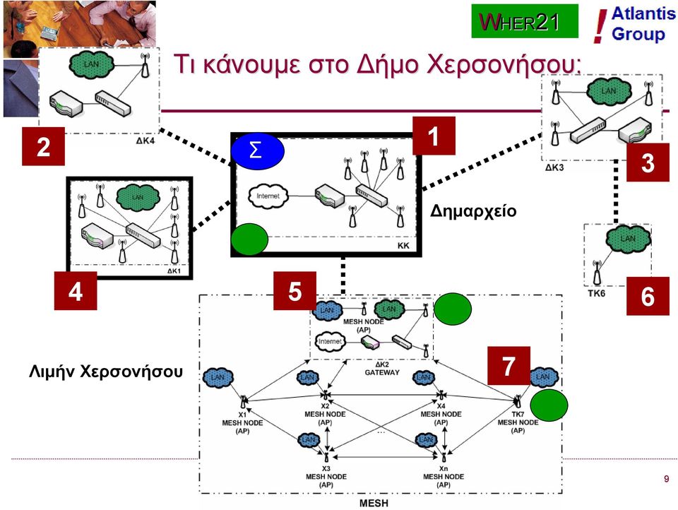 2 Σ 1 3 Δημαρχείο 4