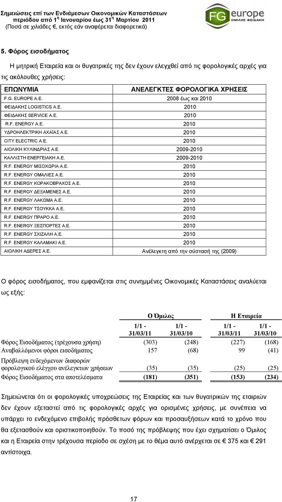 Ε. 2009-2010 R.F. ENERGY ΜΙΣΟΧΩΡΙΑ A.E. 2010 R.F. ENERGY ΟΜΑΛΙΕΣ A.E. 2010 R.F. ENERGY ΚΟΡΑΚΟΒΡΑΧΟΣ A.E. 2010 R.F. ENERGY ΔΕΞΑΜΕΝΕΣ A.E. 2010 R.F. ENERGY ΛΑΚΩΜΑ A.E. 2010 R.F. ENERGY ΤΣΟΥΚΚΑ A.E. 2010 R.F. ENERGY ΠΡΑΡΟ A.