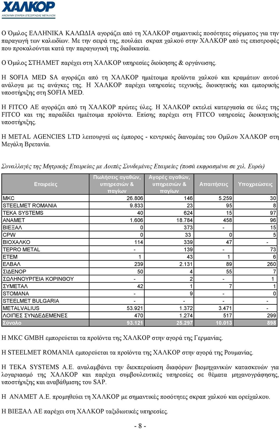 Η SOFIA MED SA αγοράζει από τη ΧΑΛΚΟΡ ηµιέτοιµα προϊόντα χαλκού και κραµάτων αυτού ανάλογα µε τις ανάγκες της. Η ΧAΛΚΟΡ παρέχει υπηρεσίες τεχνικής, διοικητικής και εµπορικής υποστήριξης στη SOFIA MED.