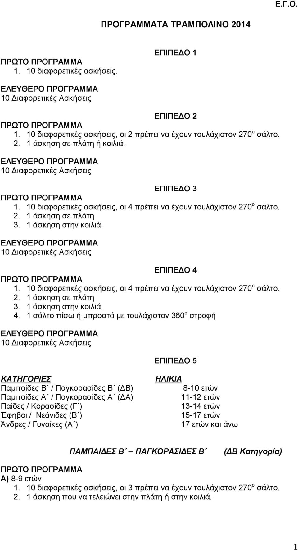 10 διαφορετικές ασκήσεις, οι 4 