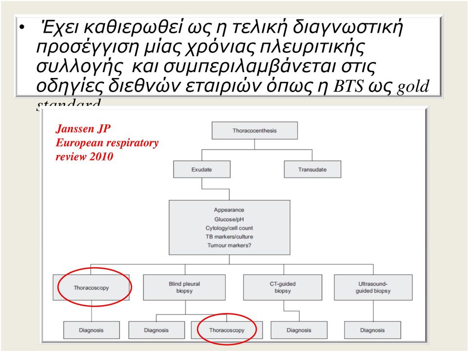 συµπεριλαµβάνεται στις οδηγίες διεθνών εταιριών όπως