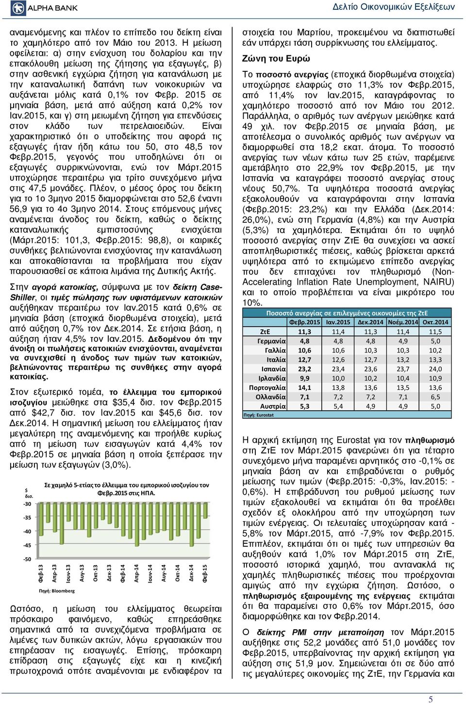 αυξάνεται µόλις κατά 0,1% τον Φεβρ. 2015 σε µηνιαία βάση, µετά από αύξηση κατά 0,2% τον Ιαν.2015, και γ) στη µειωµένη ζήτηση για επενδύσεις στον κλάδο των πετρελαιοειδών.