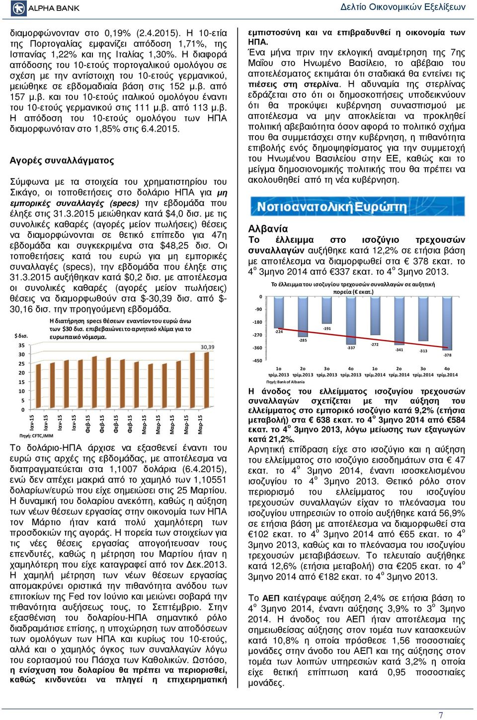 β. από 113 µ.β. Η απόδοση του 10-ετούς οµολόγου των ΗΠΑ διαµορφωνόταν στο 1,85% στις 6.4.2015.