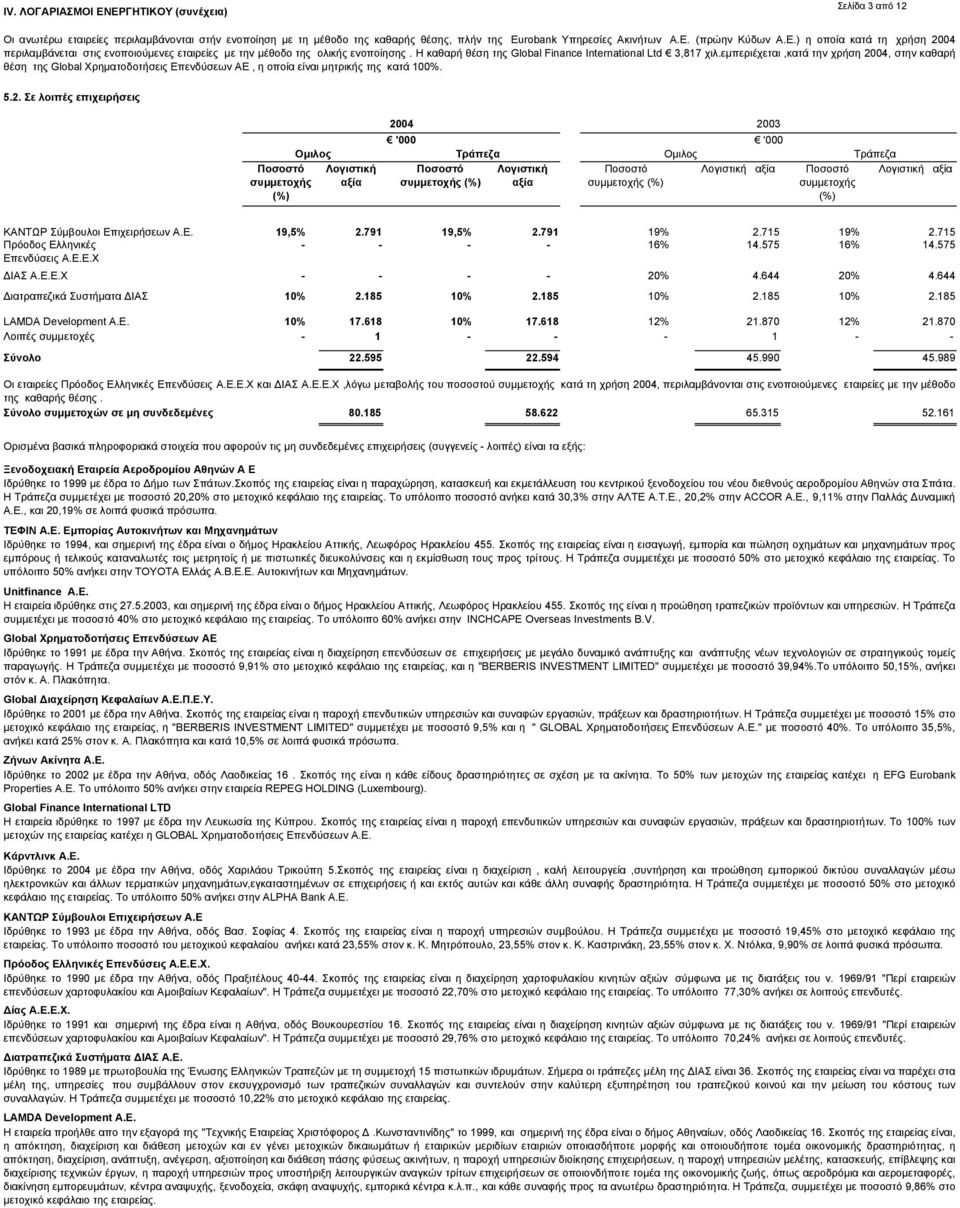 εµπεριέχεται,κατά την χρήση, στην καθαρή θέση της Global Χρηµατοδοτήσεις Επενδύσεων AE, η οποία είναι µητρικής της κατά 100%. 5.2.