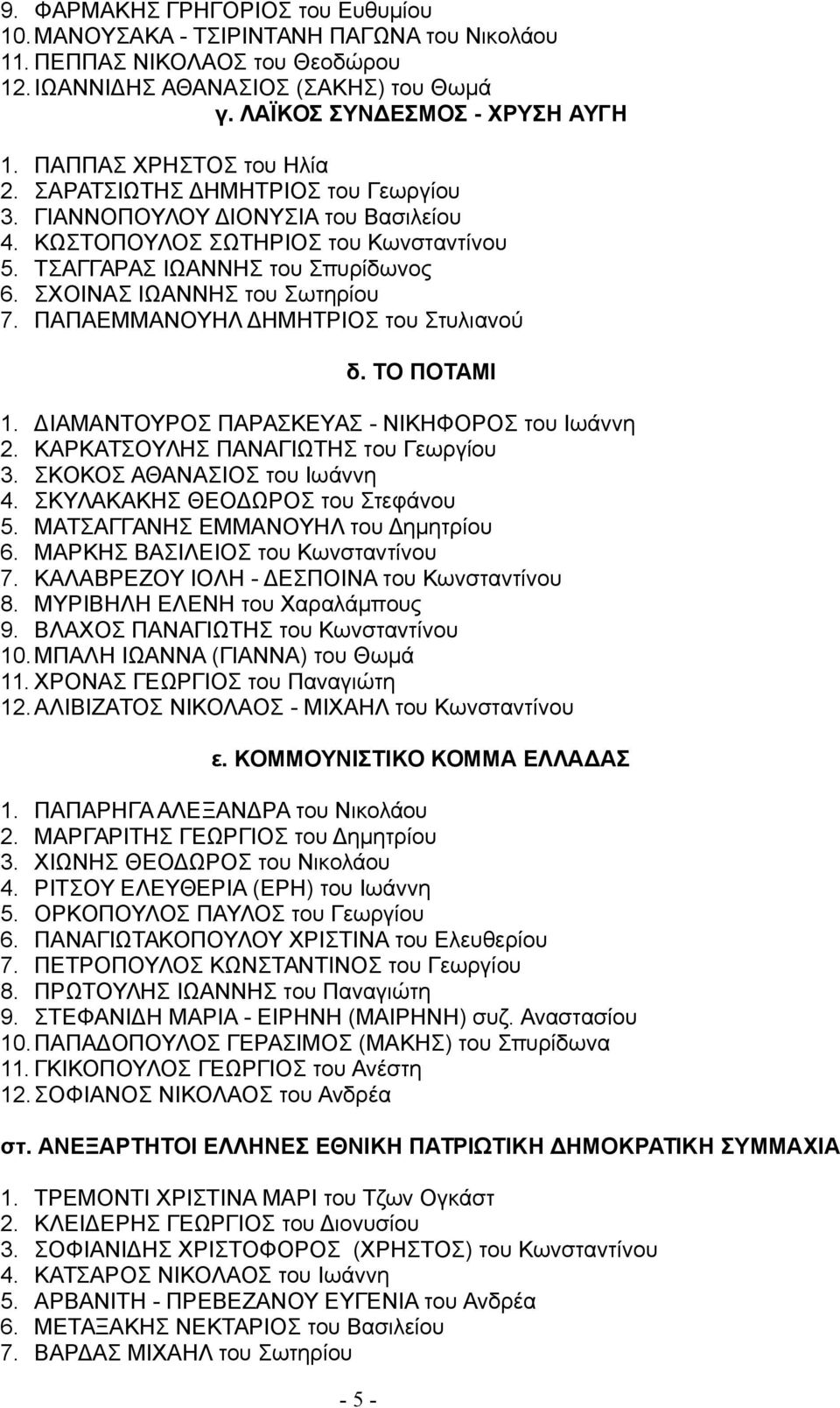 ΣΧΟΙΝΑΣ ΙΩΑΝΝΗΣ του Σωτηρίου 7. ΠΑΠΑΕΜΜΑΝΟΥΗΛ ΔΗΜΗΤΡΙΟΣ του Στυλιανού δ. ΤΟ ΠΟΤΑΜΙ 1. ΔΙΑΜΑΝΤΟΥΡΟΣ ΠΑΡΑΣΚΕΥΑΣ - ΝΙΚΗΦΟΡΟΣ του Ιωάννη 2. ΚΑΡΚΑΤΣΟΥΛΗΣ ΠΑΝΑΓΙΩΤΗΣ του Γεωργίου 3.