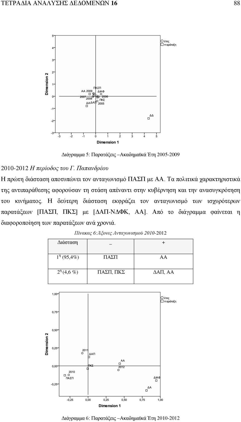 Τα πολιτικά χαρακτηριστικά της αντιπαράθεσης αφορούσαν τη στάση απέναντι στην κυβέρνηση και την ανασυγκρότηση του κινήματος.