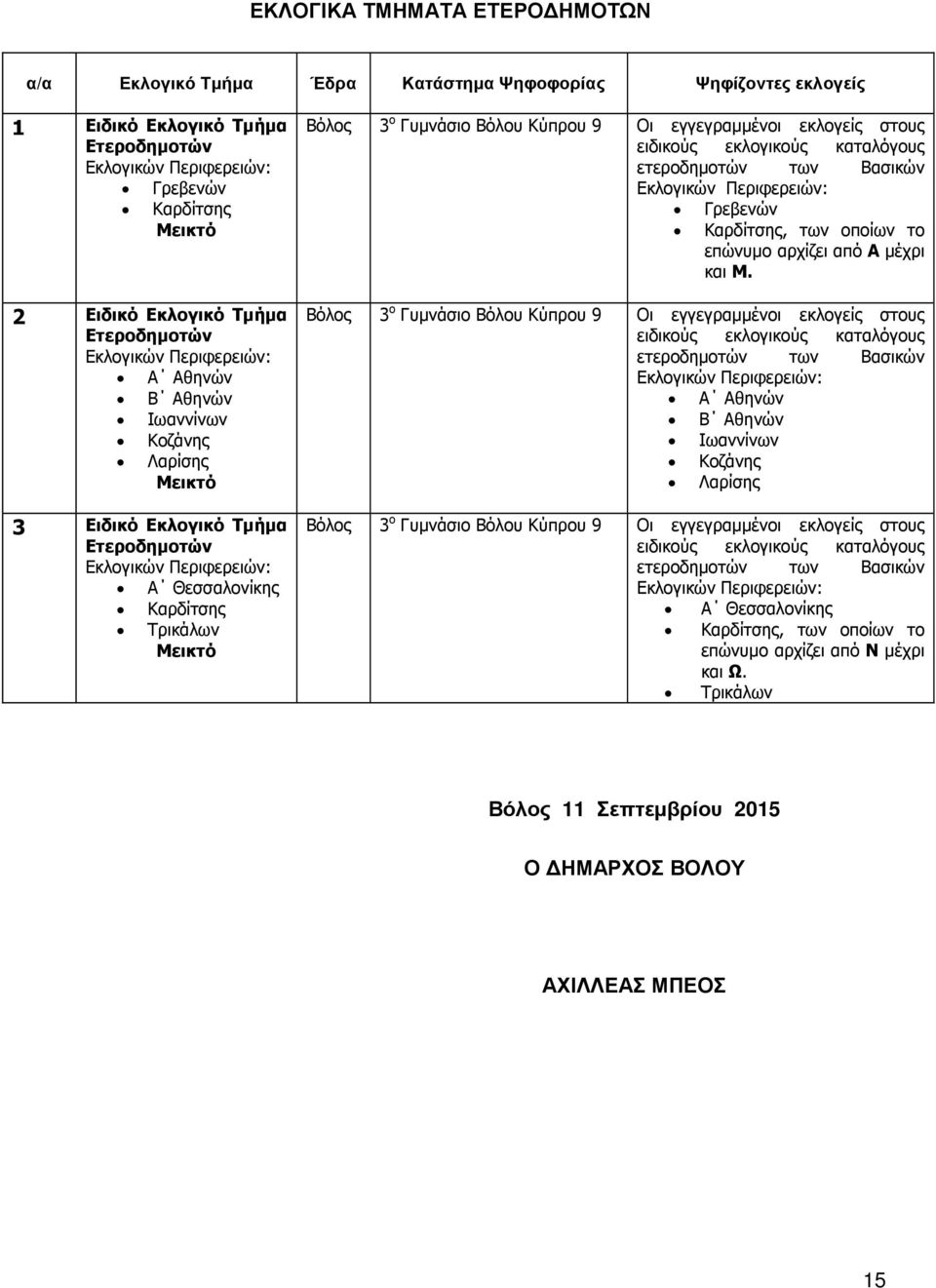 3 ο Γυµνάσιο Κύπρου 9 Οι εγγεγραµµένοι εκλογείς στους ειδικούς εκλογικούς καταλόγους ετεροδηµοτών των Βασικών Εκλογικών Περιφερειών: Γρεβενών Καρδίτσης, των οποίων το επώνυµο αρχίζει από Α µέχρι και