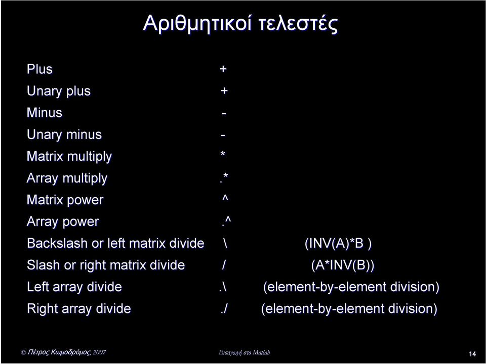 ^ Backslash or left matrix divide \ (INV(A)*B ) Slash or right matrix divide /