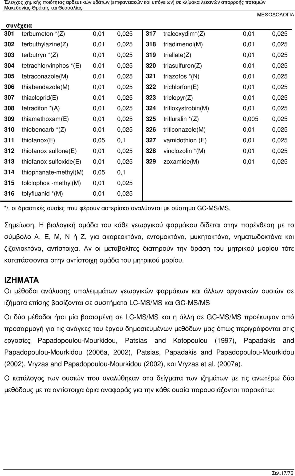 thiacloprid(e) 0,01 0,025 323 triclopyr(ζ) 0,01 0,025 308 tetradifon *(A) 0,01 0,025 324 trifloxystrobin(m) 0,01 0,025 309 thiamethoxam(e) 0,01 0,025 325 trifluralin *(Ζ) 0,005 0,025 310 thiobencarb