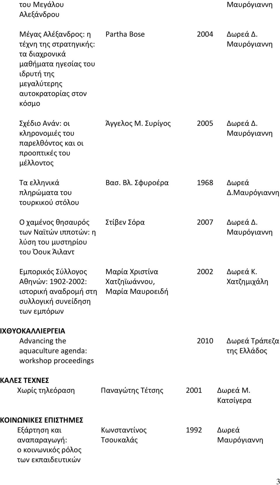 Συρίγος 2005 Δωρεά Δ. Βασ. Βλ. Σφυροέρα 1968 Δωρεά Δ. Στίβεν Σόρα 2007 Δωρεά Δ.